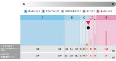 N-NOSEを知ってる？
